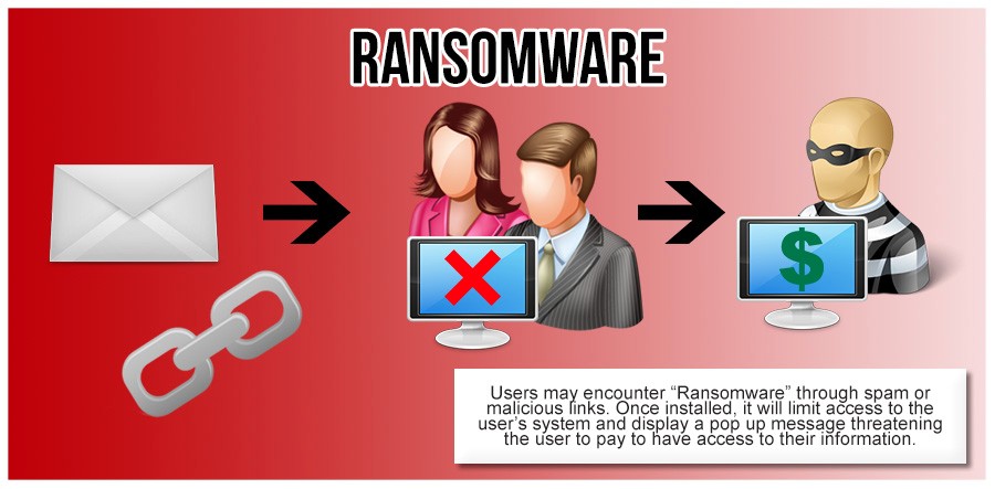 ransomware