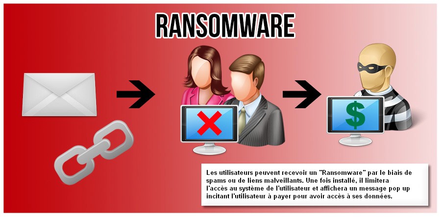 ransomware